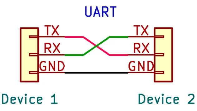 UART connection diagram