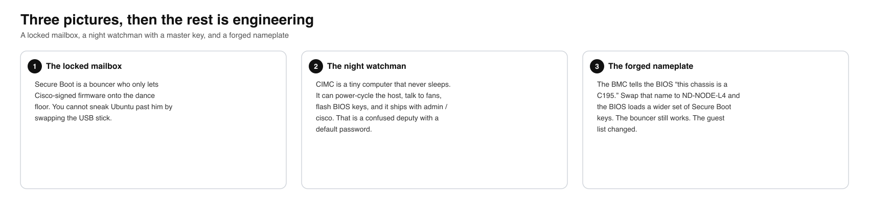 Locked mailbox, night watchman, forged nameplate