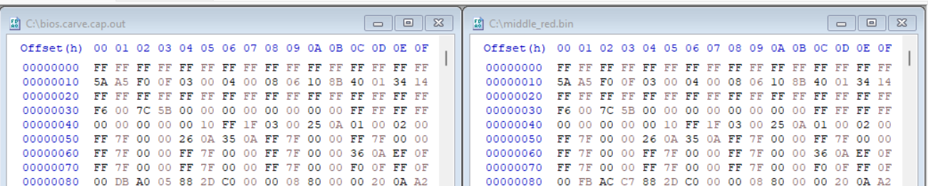 Original dump versus update at the start of the image