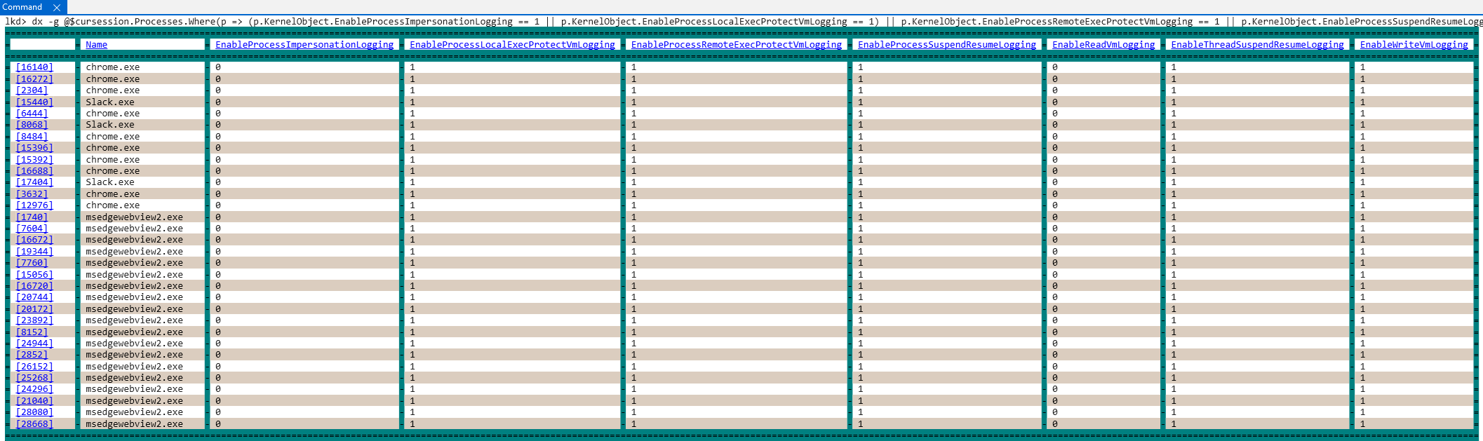 Processes opted into optional Threat-Intelligence telemetry