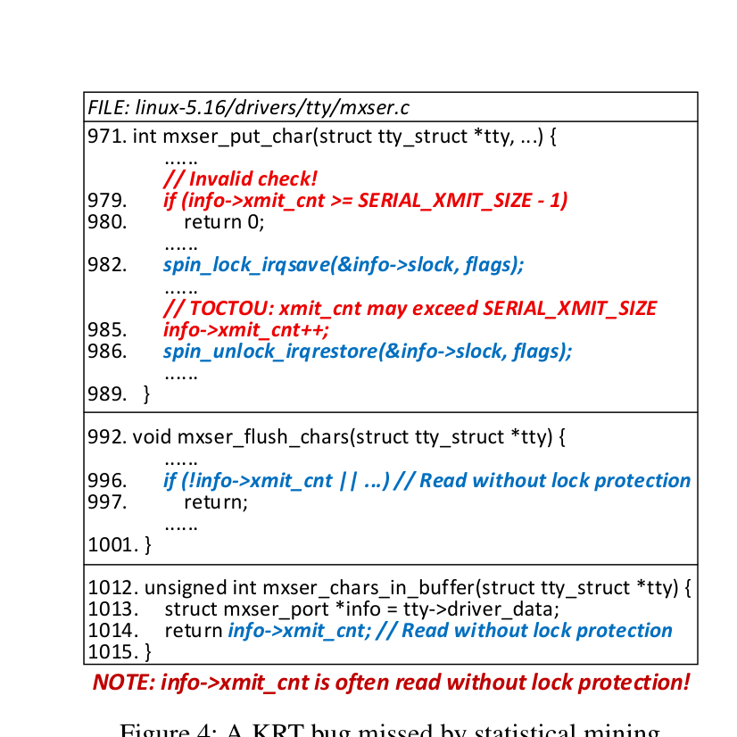 mxser_put_char TOCTOU on xmit_cnt and unlocked reads elsewhere