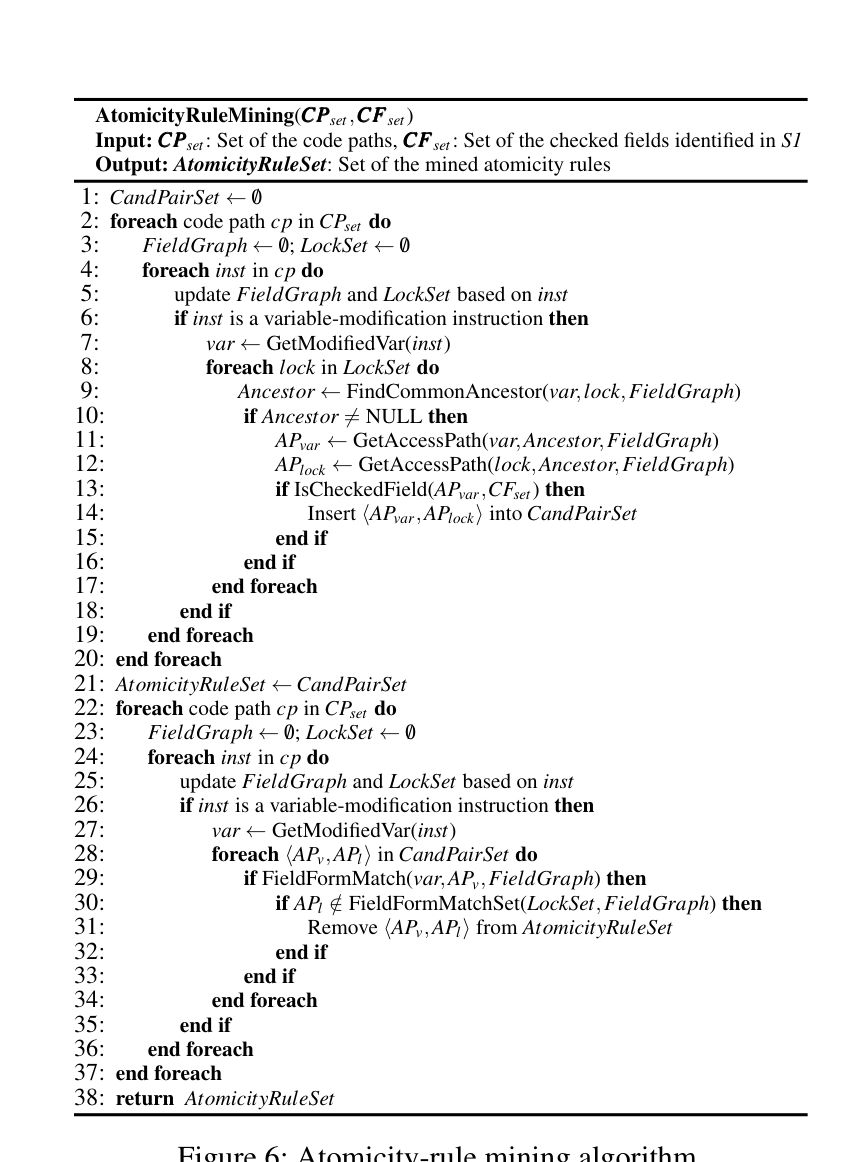 Atomicity-rule mining algorithm pseudocode