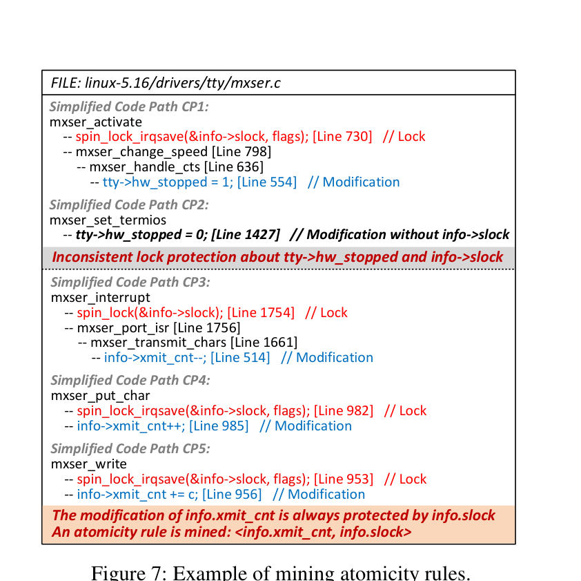 Code paths CP1-CP5 mining xmit_cnt versus hw_stopped