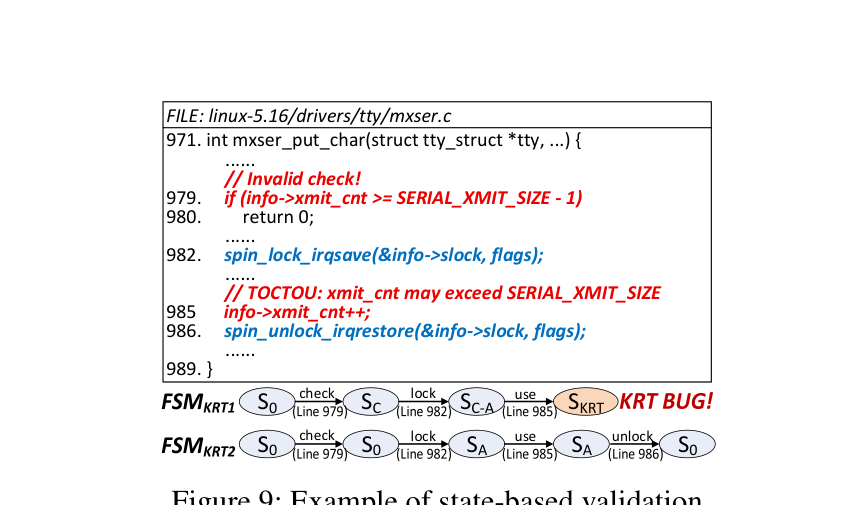 FSM tracking mxser_put_char into SKRT
