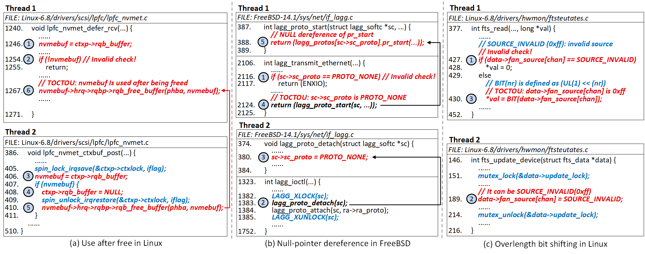 Three confirmed KRT bugs in Linux SCSI, FreeBSD LAGG, Linux HWMON