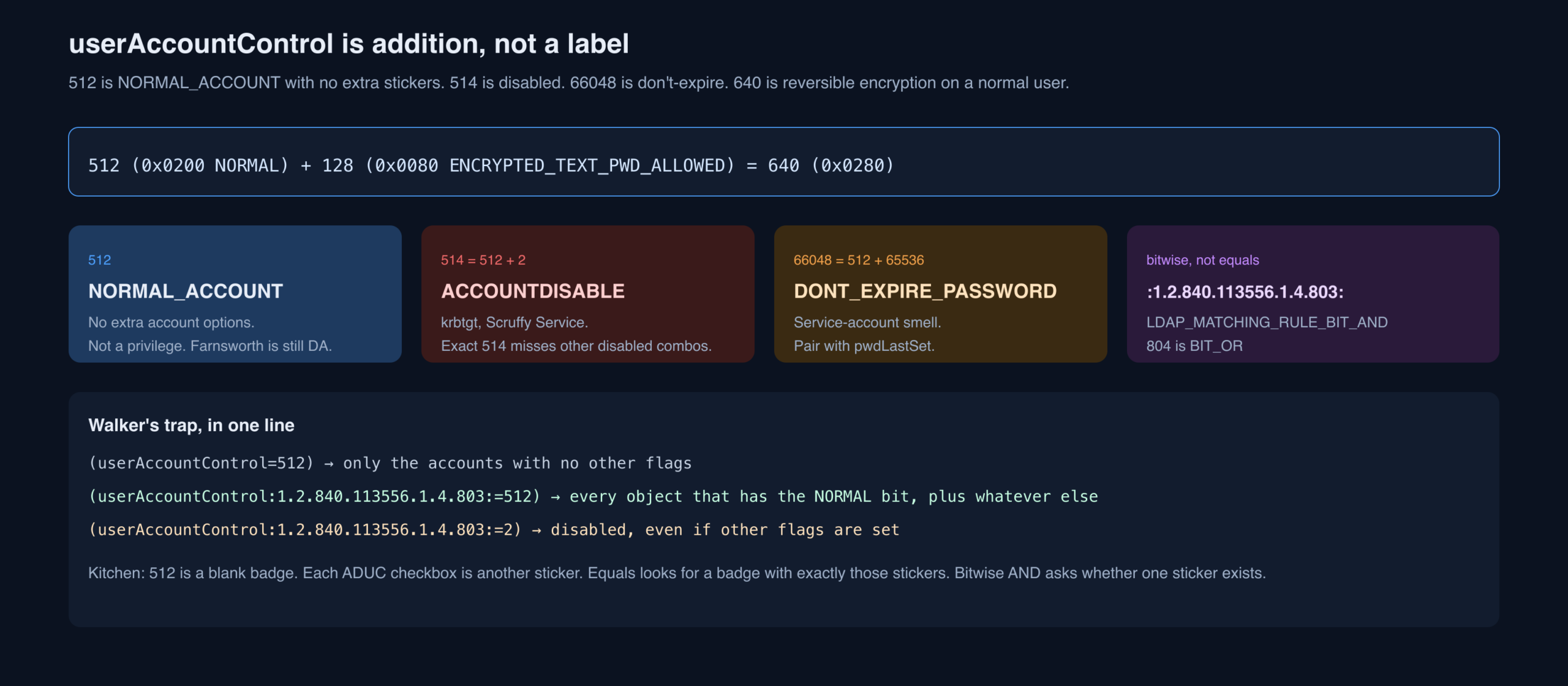 Diagram of UAC values 512, 514, 66048 and bitwise matching rules