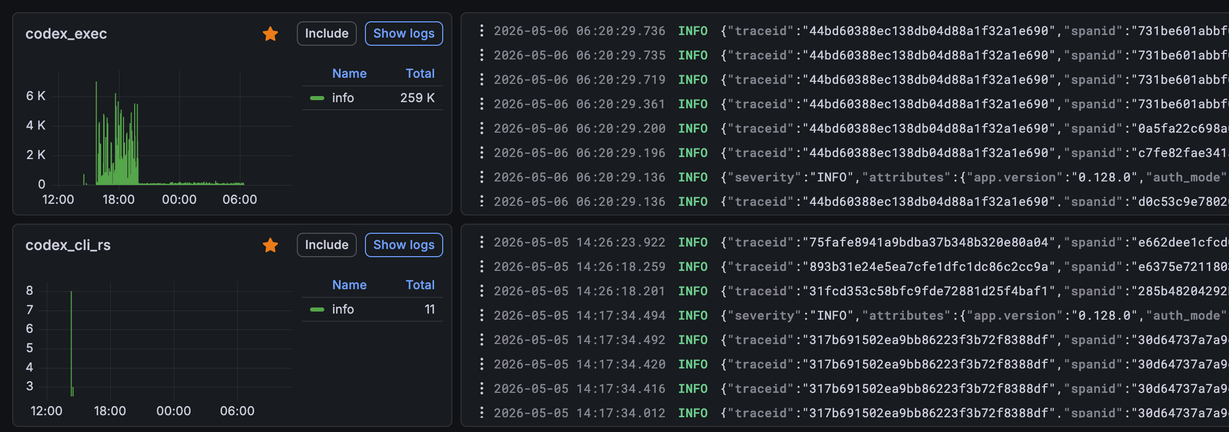 OpenTelemetry dashboard of LLM session telemetry