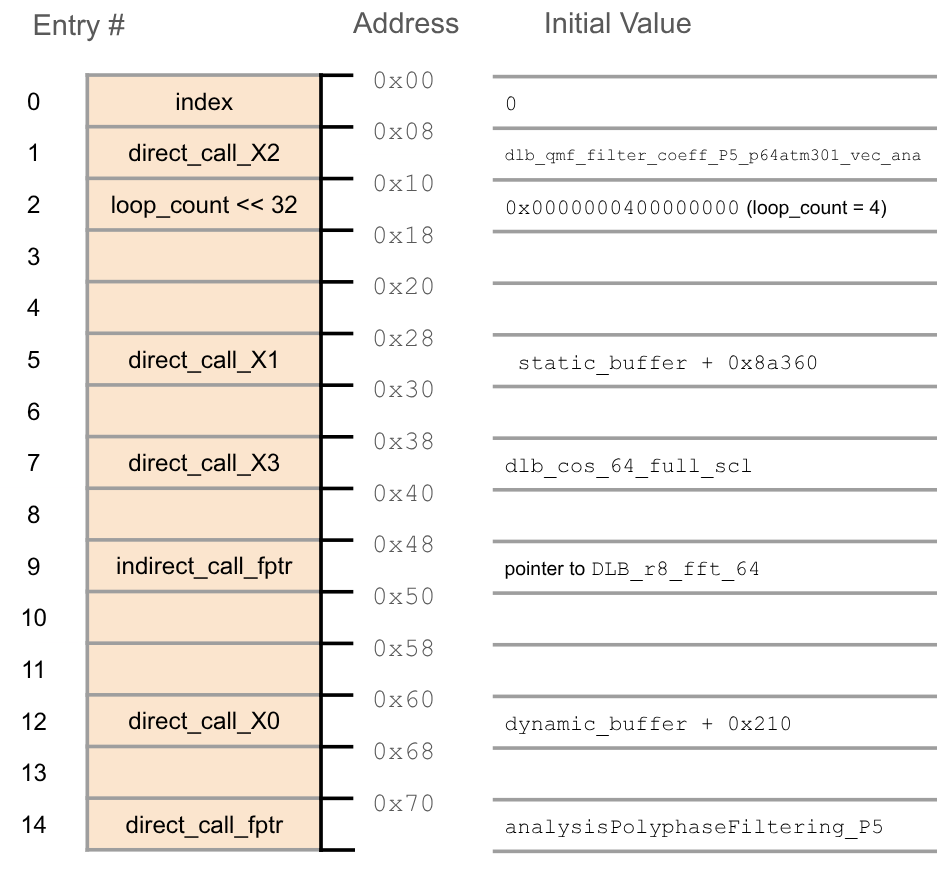 WRITE STATIC memory layout: entries feeding DLB_CLqmf_analysisL