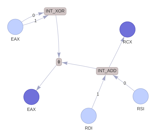Simplified dataflow graph