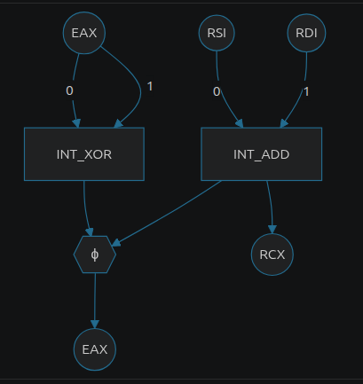 Mermaid-exported dataflow graph