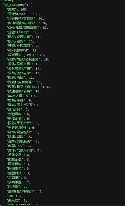 Sector taxonomy recovered from reconnaissance data