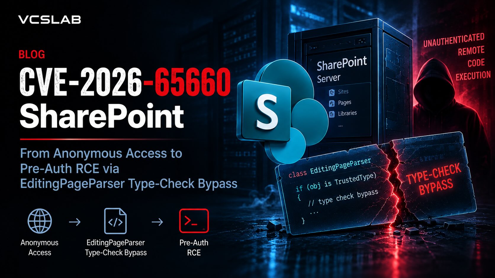 SharePoint CVE-2026-65660 featured art