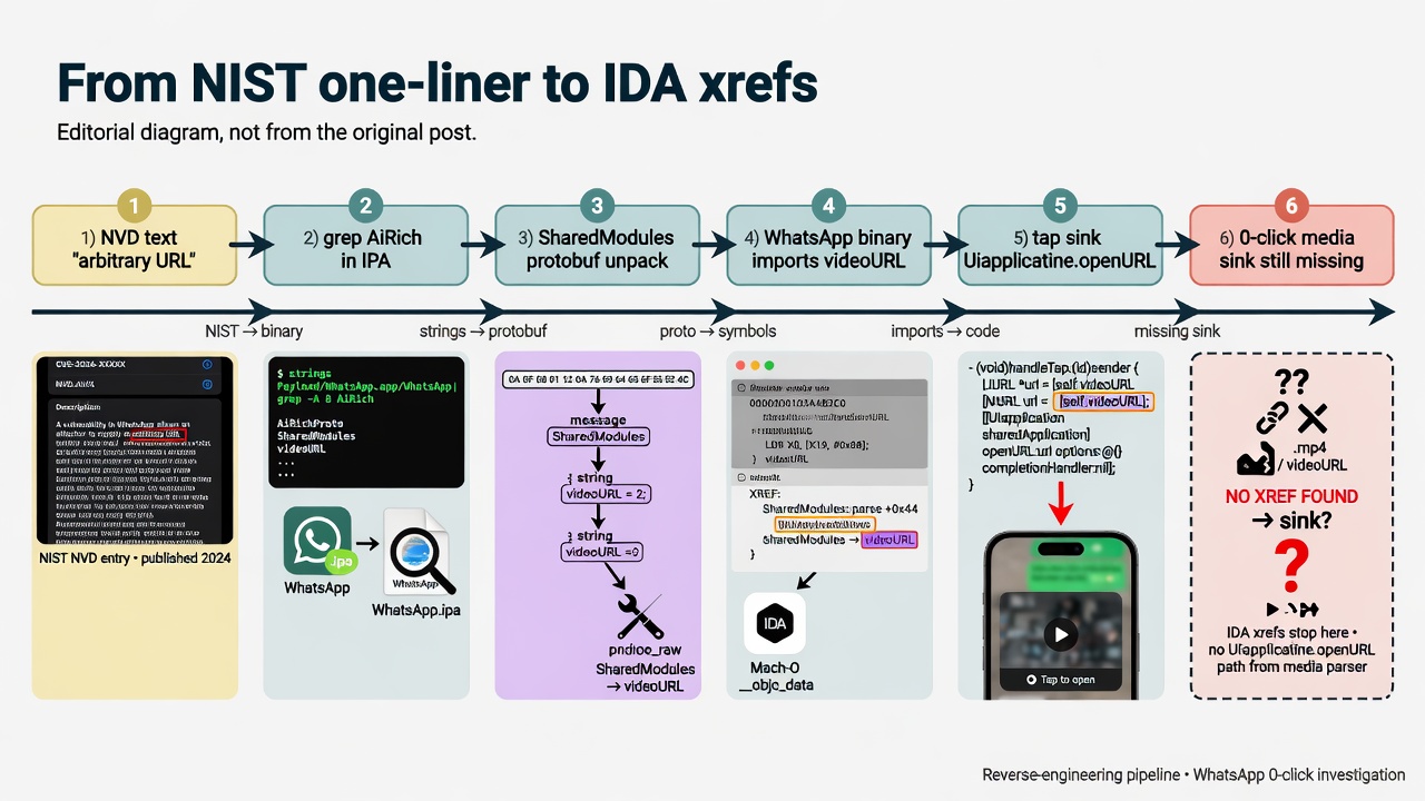 Pipeline from NVD text through grep and protobuf to openURL