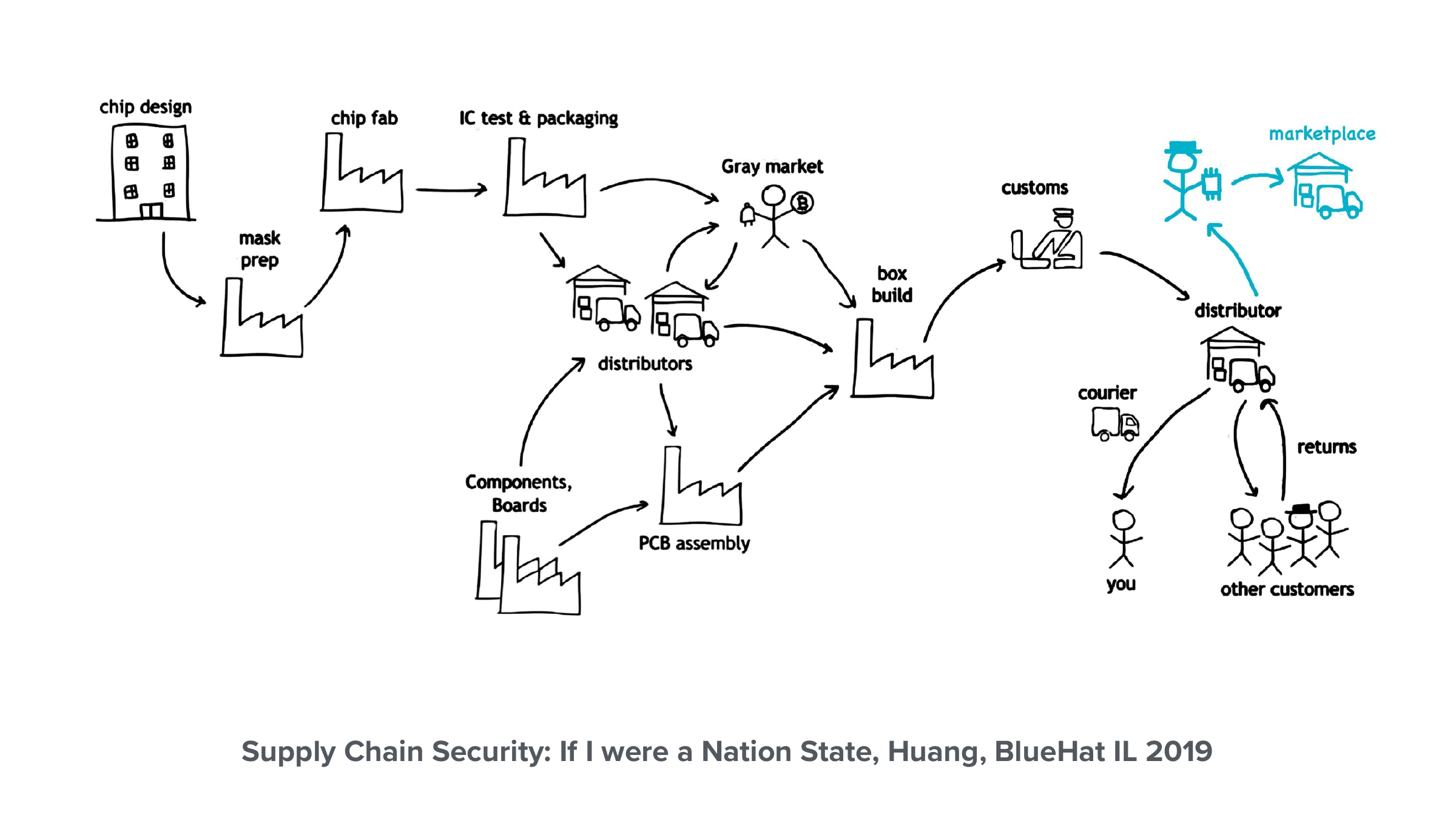 Second Huang BlueHat IL 2019 reference slide