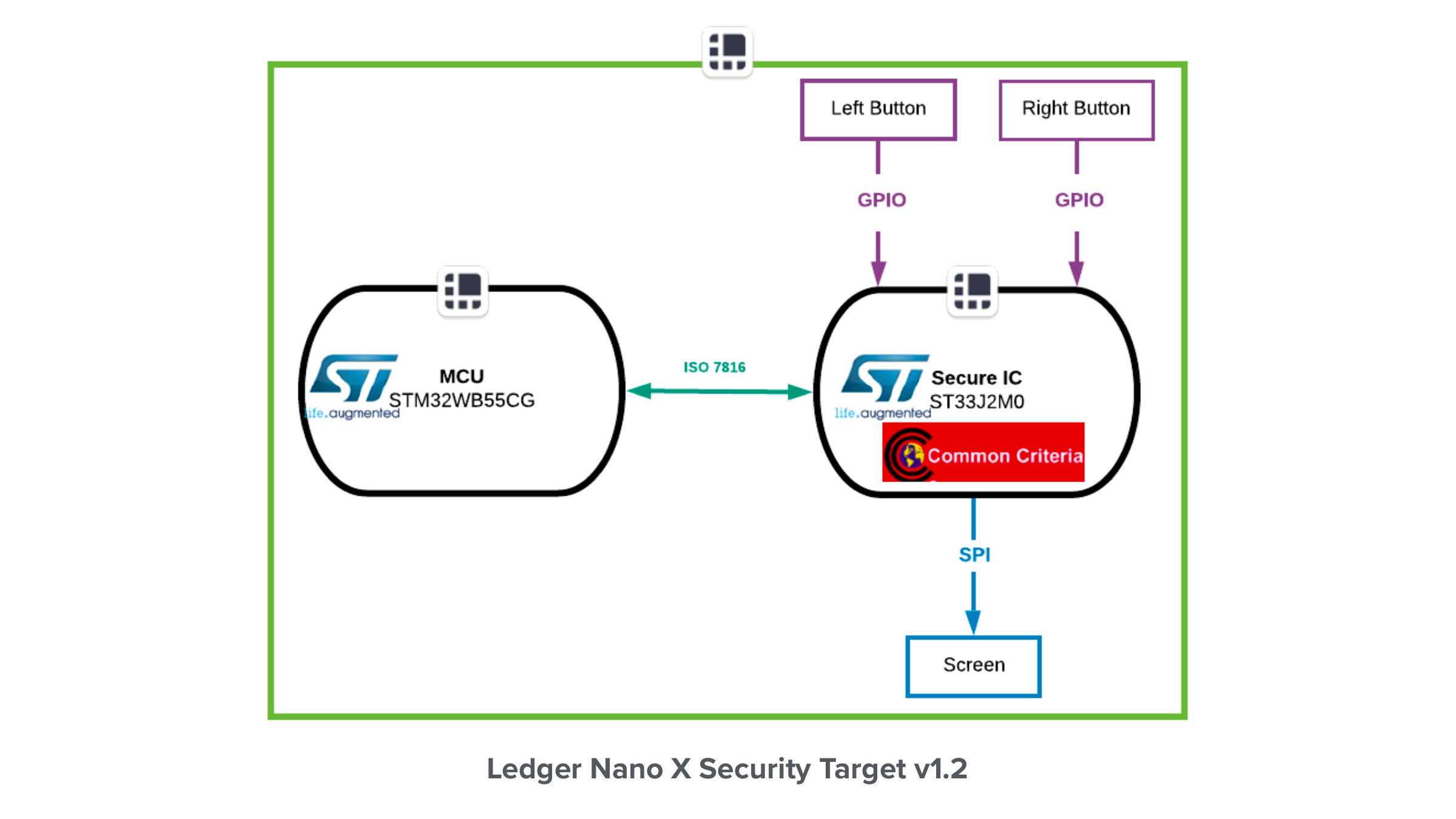 Ledger Nano X Security Target v1.2 slide