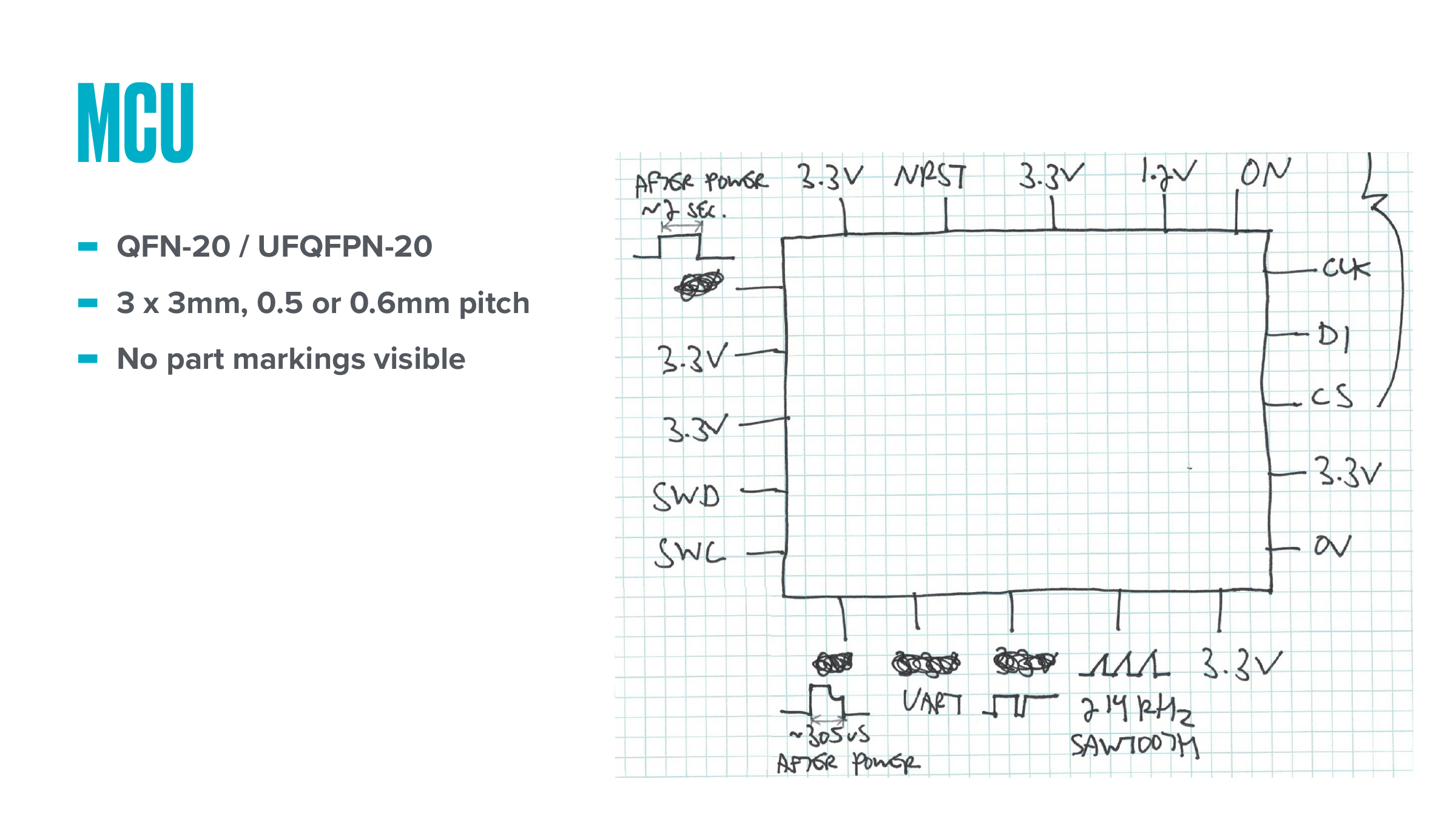 Implant MCU: QFN-20 / UFQFPN-20, 3x3 mm, no markings